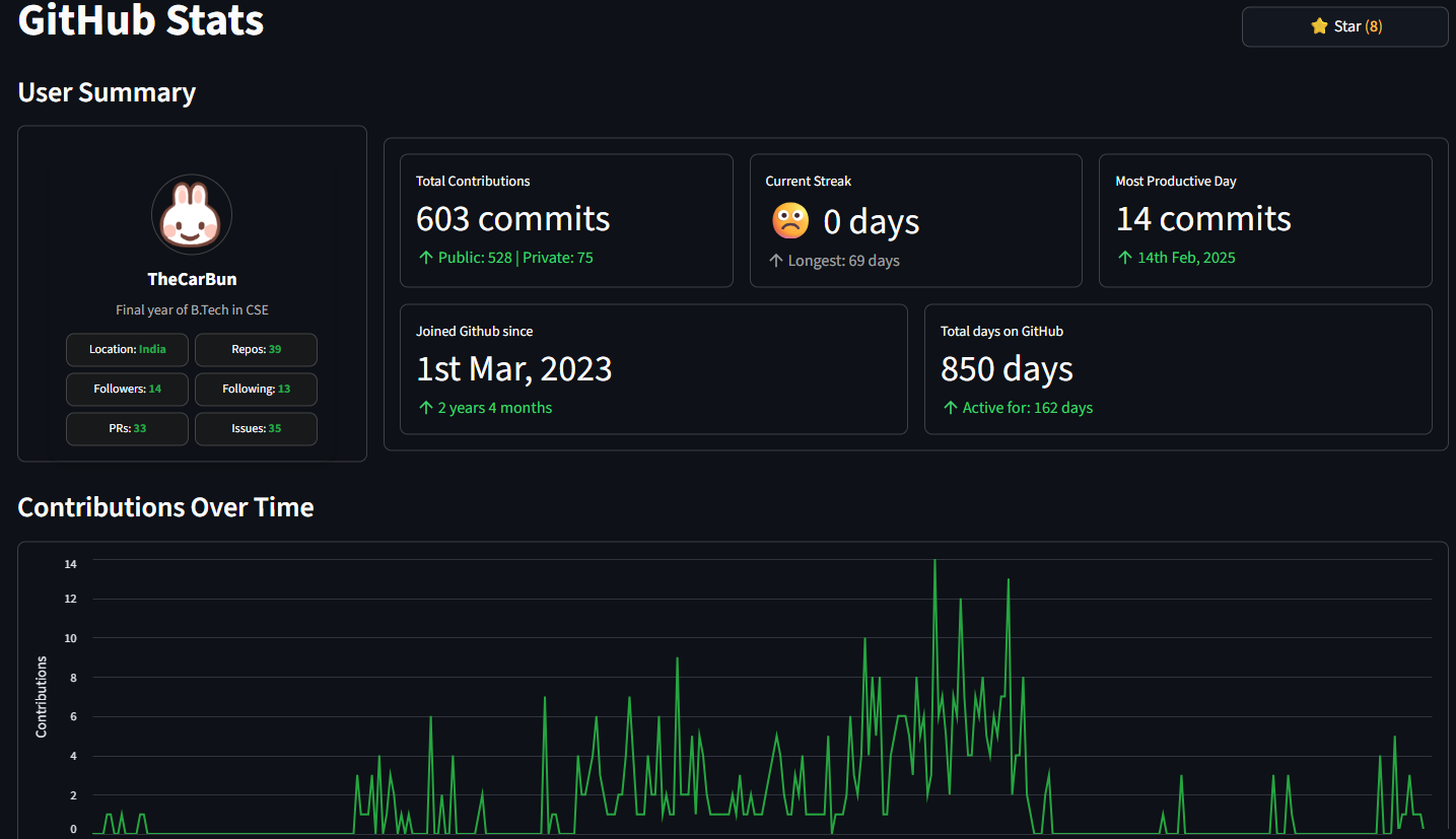 GitHub Stats Web Application